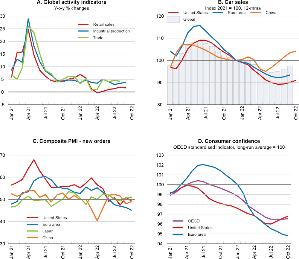 OECD 세계경제 전망 및 한국경제 전망('22년 11월 업뎃) 24 OECD 세계경제 전망 및 한국경제 전망('22년 11월 업뎃) 23