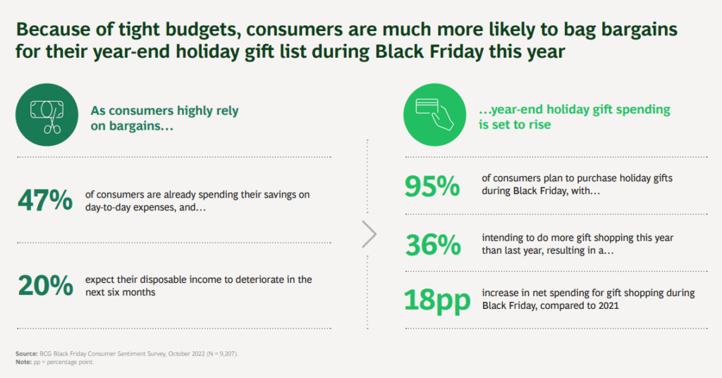 그동안 저축으로 소비
