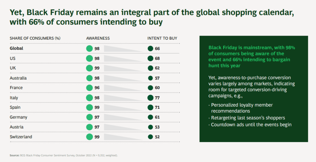 블랙프라이데이 쇼핑 계획