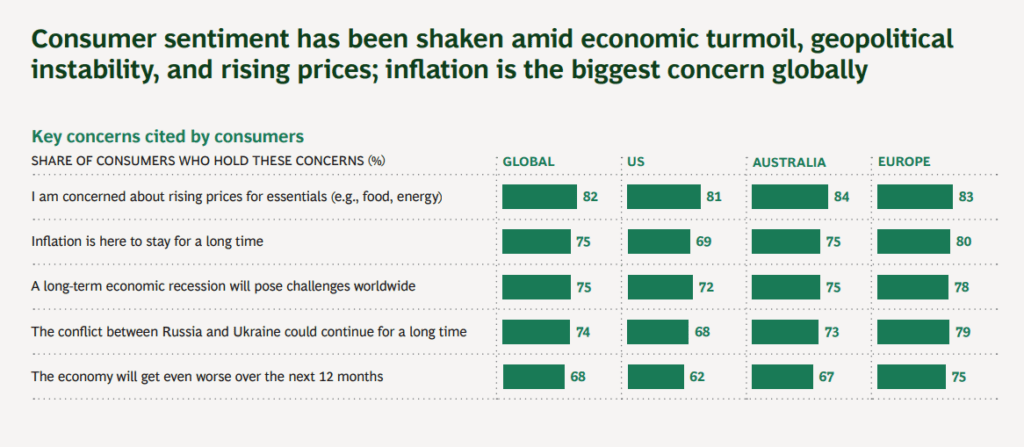 소비자 소비 심리