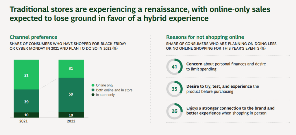 온라인 전용 채널보다는 옴니채널 선호