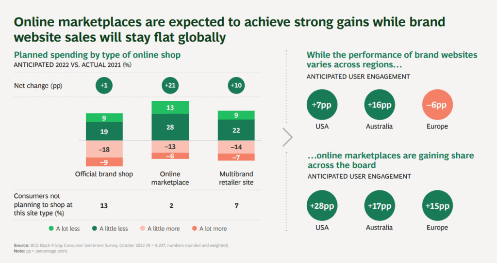 온라인채널 선호 이유