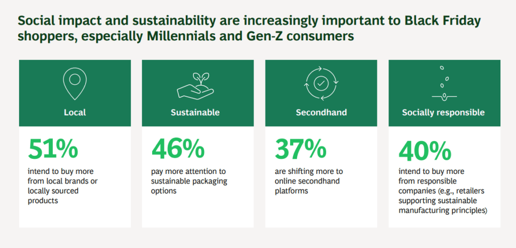 지속가능성 선호