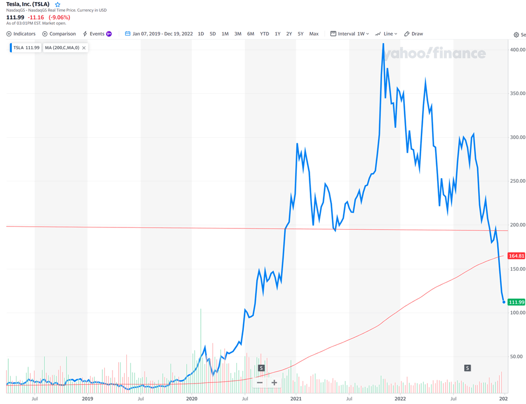 테슬라 주가 추이 2022년 12월 27일(화)