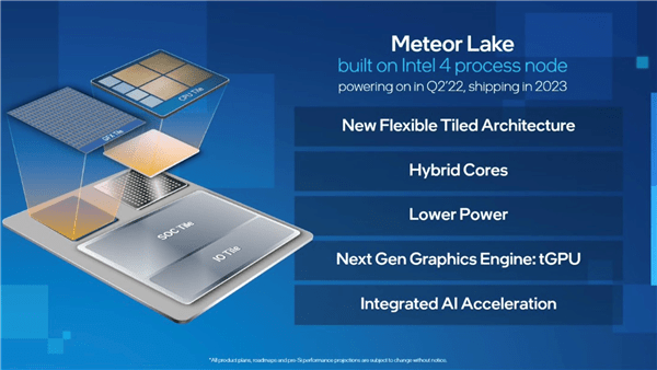인텔 14세대 프로세서 Meteor Lake