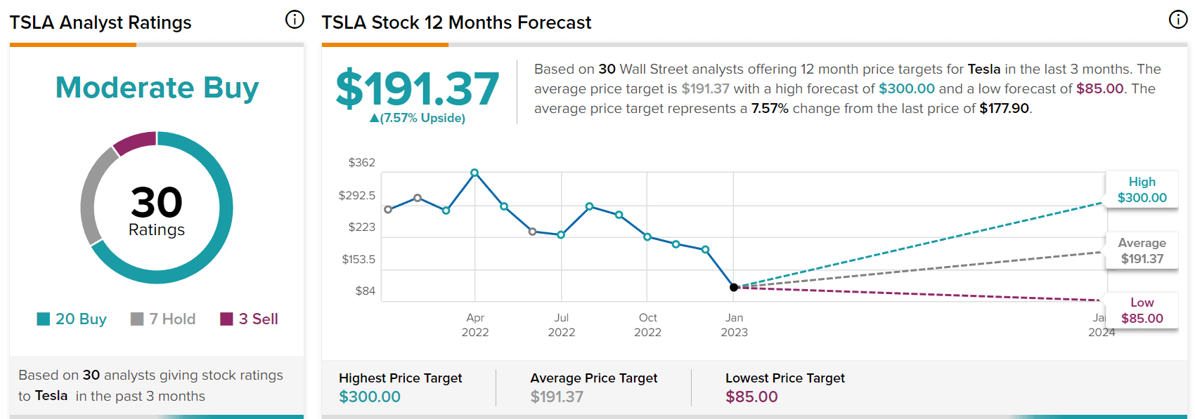 4분기 테슬라 실적을 읽는 월가의 시각, 가격 하락은 마진 하락하지만 점유율과 경쟁력을 상승 | 꿈꾸는섬