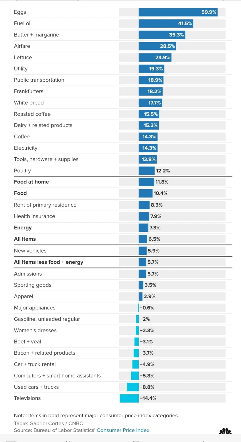 12월 미국 소비자물가지수,미국 CPI