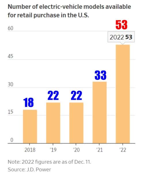 WSJ, 테슬라 주가폭락은 그냥 자동차회사로서 전략실패때문 1