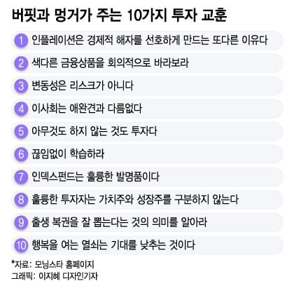 23년 주목할 찰리 멍거와 워렌 버핏 투자 교훈 10가지 1