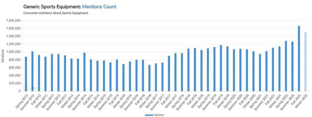 아웃고어 활동 언급 횟수 추이