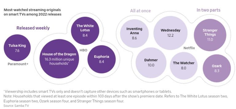 콘텐츠 공개 방법