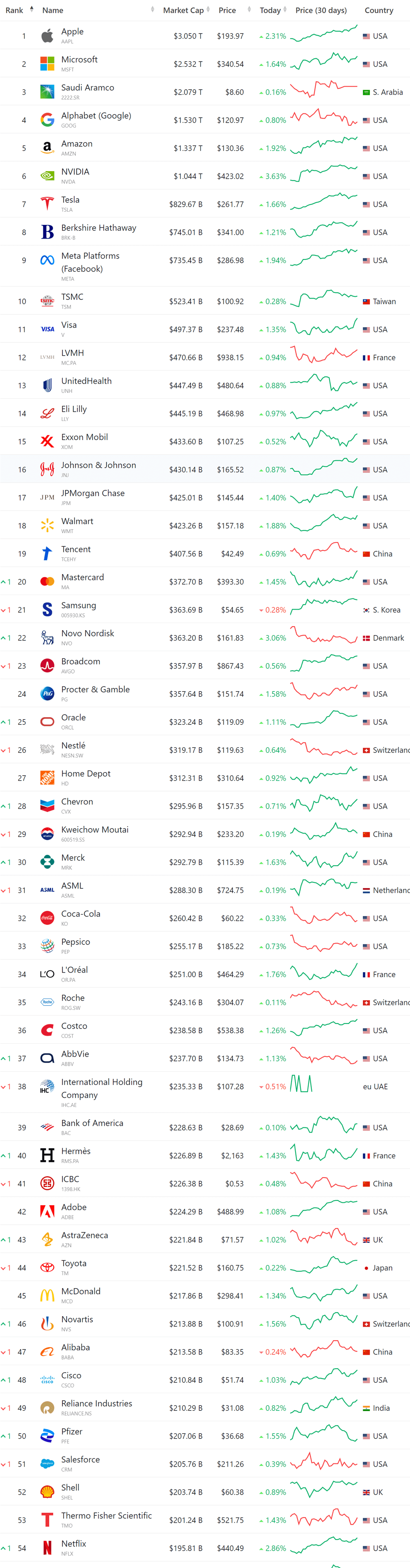 WSJ, 인공지능 반도체 혁명에서 엔비디아 도전자들 1