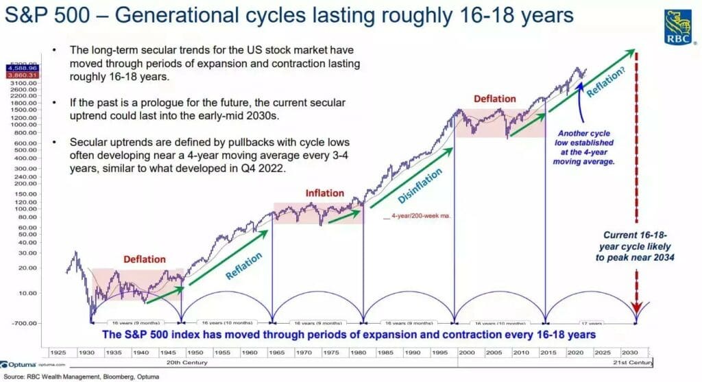 월가의 미국 주식 전망, S&P 500 전망(12/12 업뎃) 11