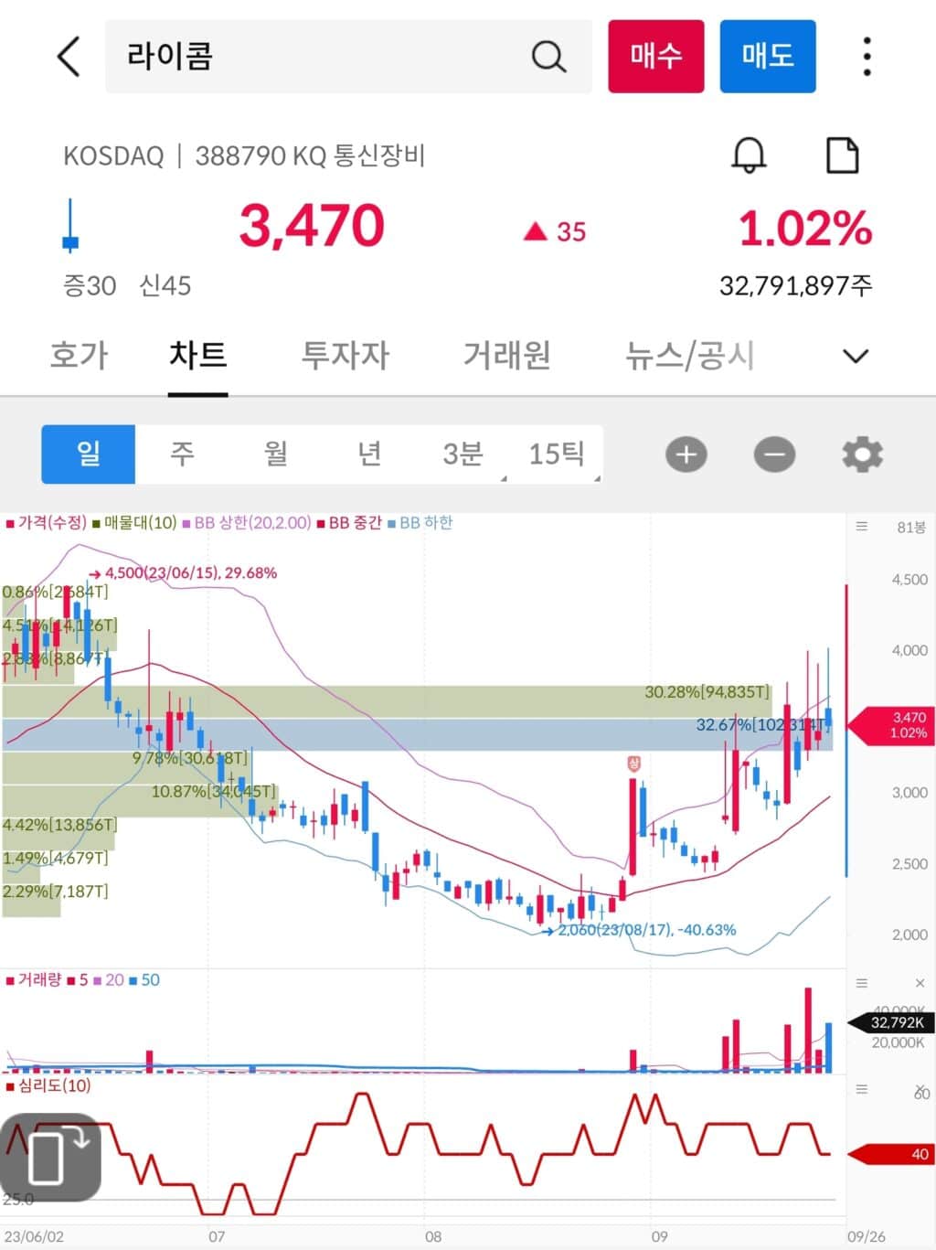 개인 주식 투자 매매 일지(11/13 업뎃) 6