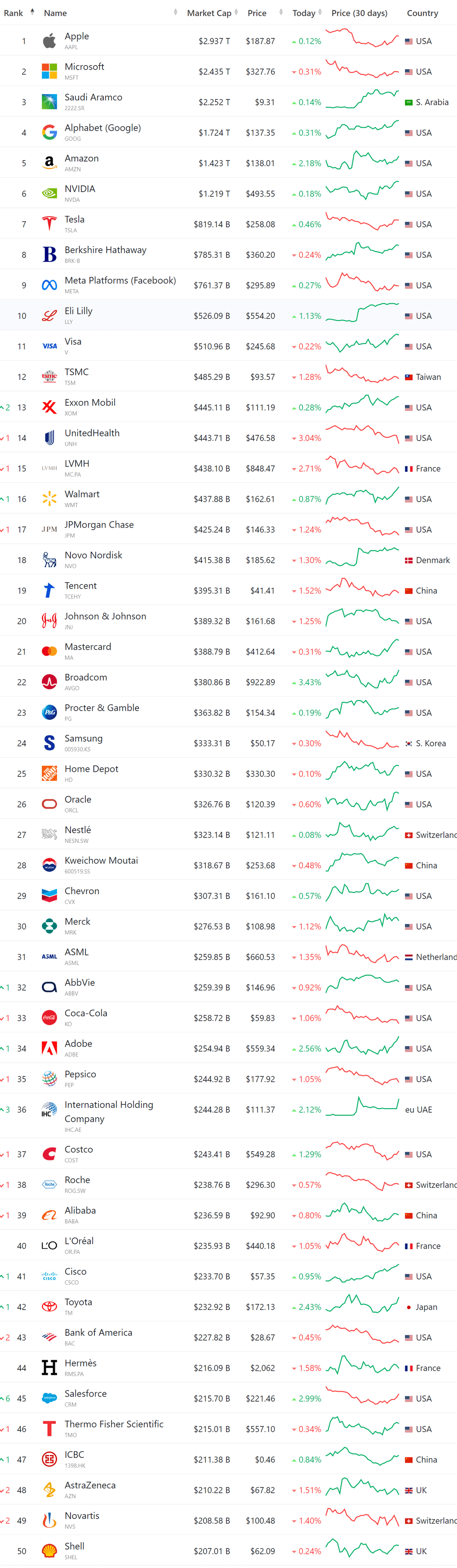 세계 시가총액 순위 2023-09-01
