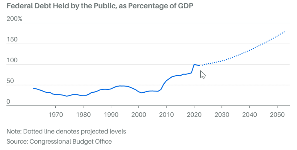 GDP-대비-공공이-보유한-연방-부채-비율