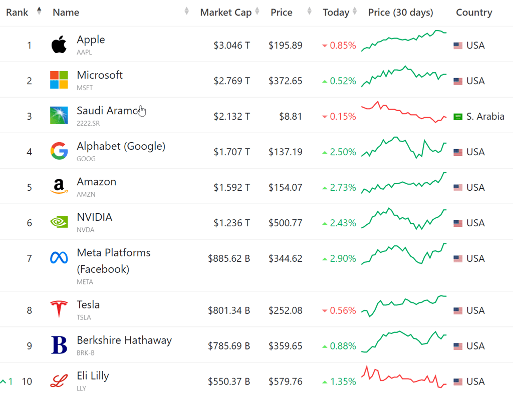 2030년 엔비디아 시총은 애플 시총을 앞설까요? 3