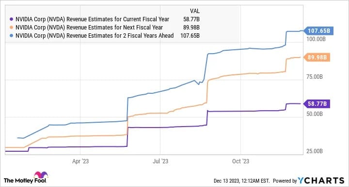 2030년 엔비디아 시총은 애플 시총을 앞설까요? 7