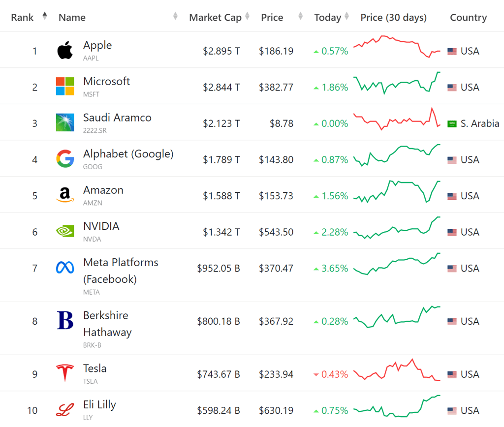 1/11, 월가의 투자의견 및 주가 전망 보고서 3