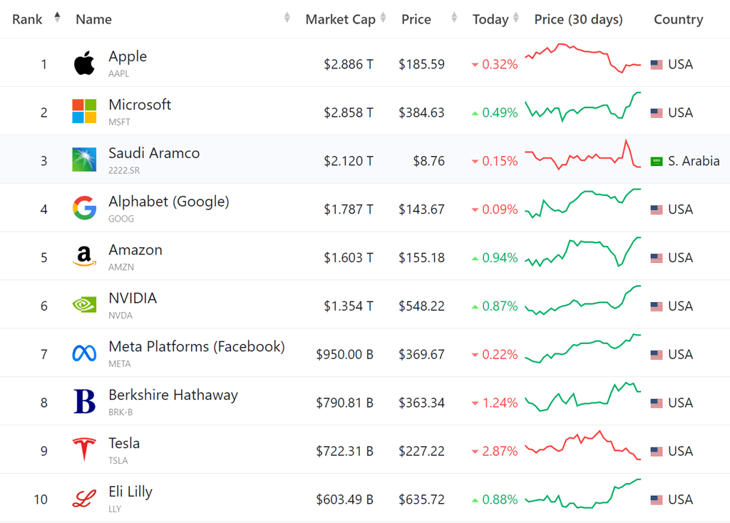 1/12, 월가의 투자의견 및 주가 전망 보고서 2