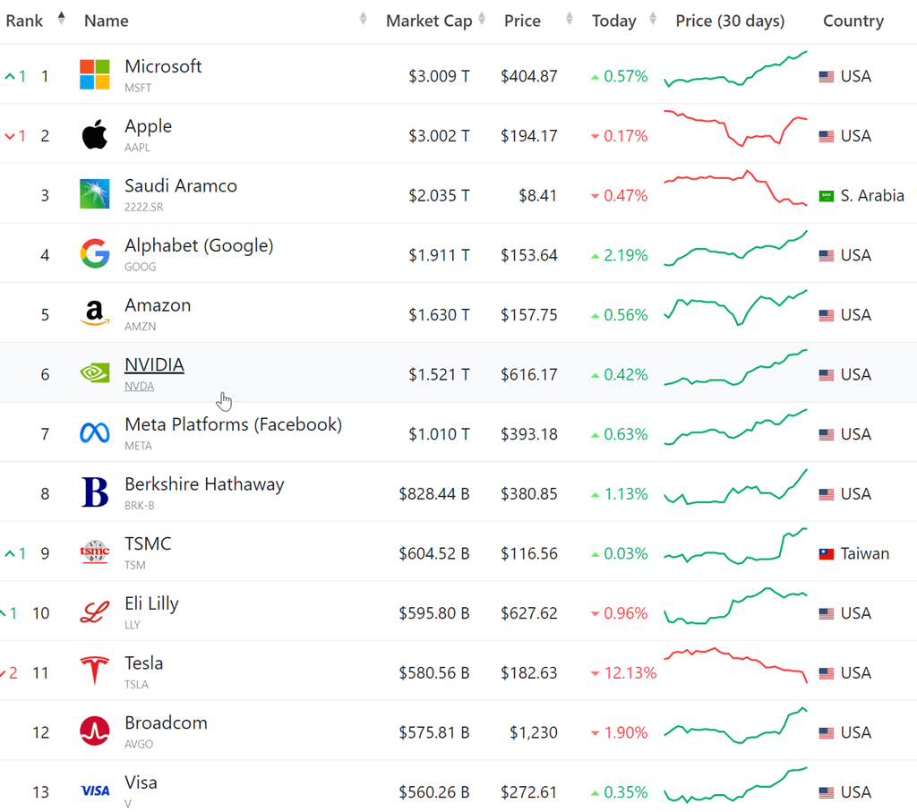 테슬라 실적을 읽는 월가의 시선, 기대한만큼 나쁘나 미래가 안보인다 1