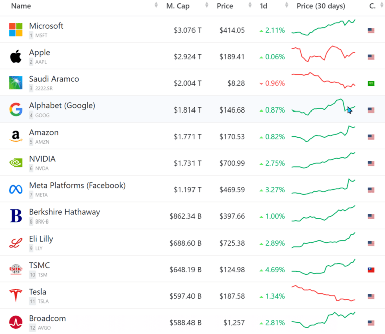 2/8, 월가의 투자의견 및 주가 전망 보고서