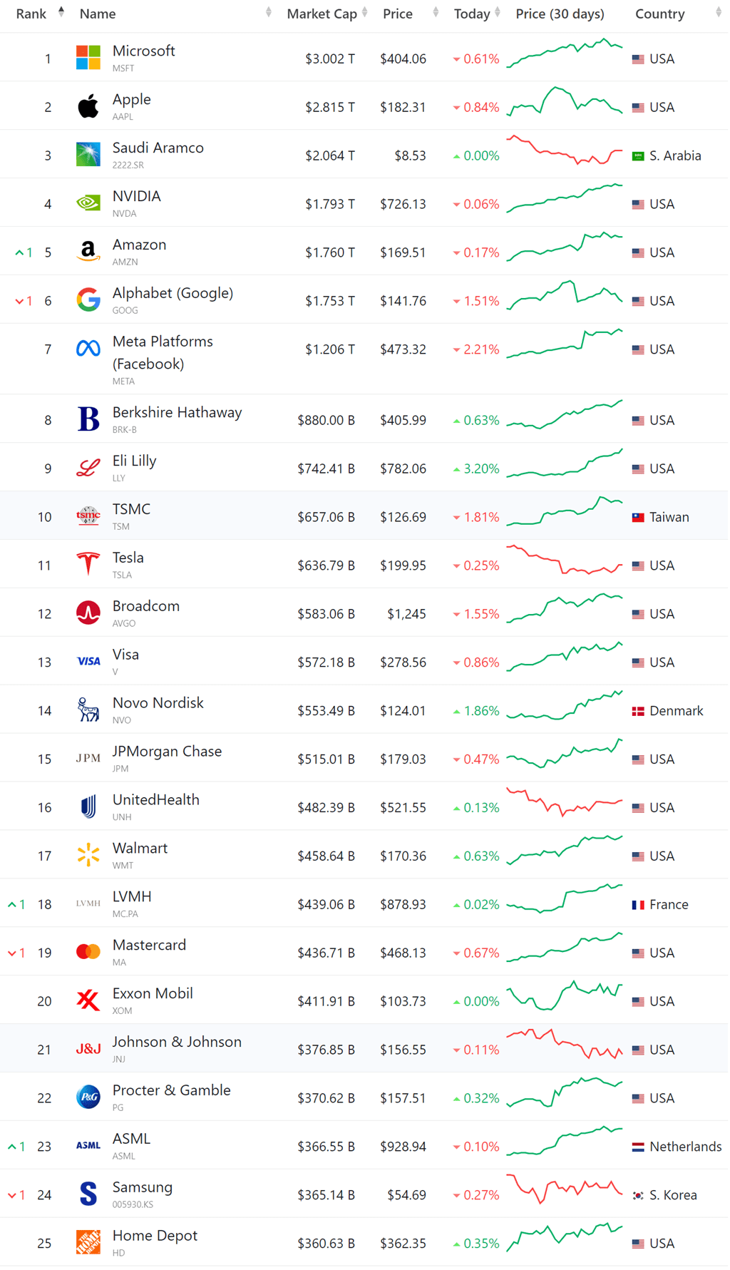 세계-시가총액-Top-20-2024-2-17