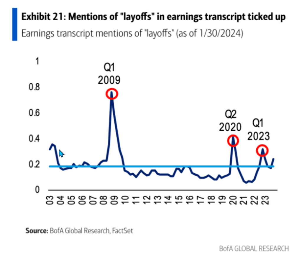 BofA, S&P 500 수익이 플러스로 돌아섰지만 S&P 500 약세 조짐이 보인다. 6