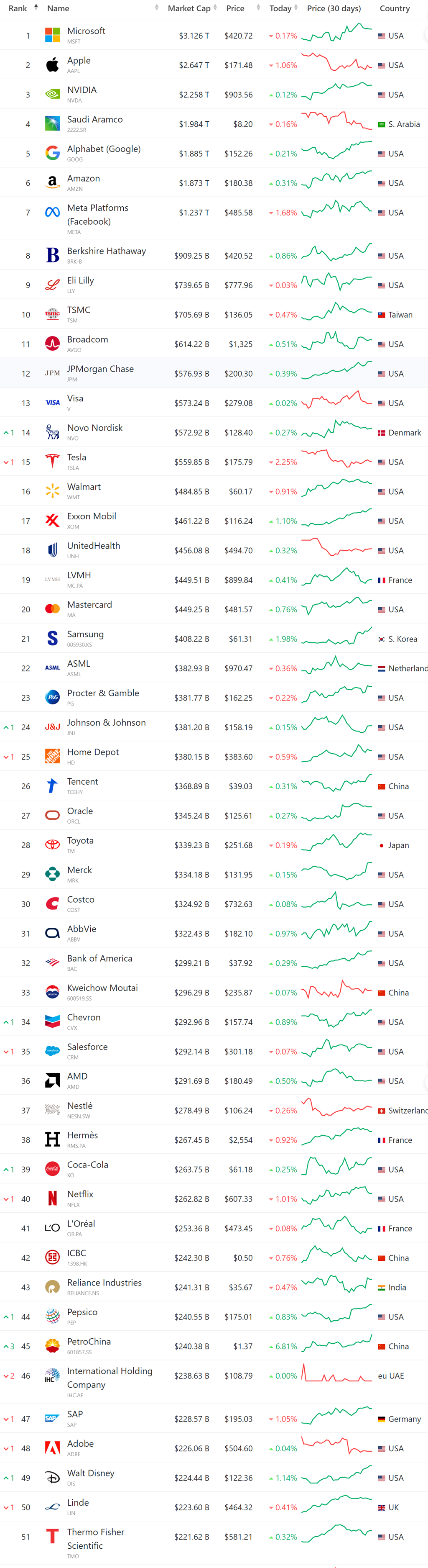 세계-시가총액-Top-50-2024-3-31