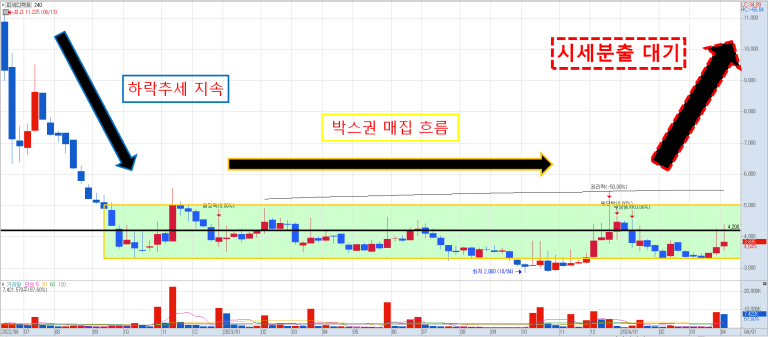 피씨디렉트