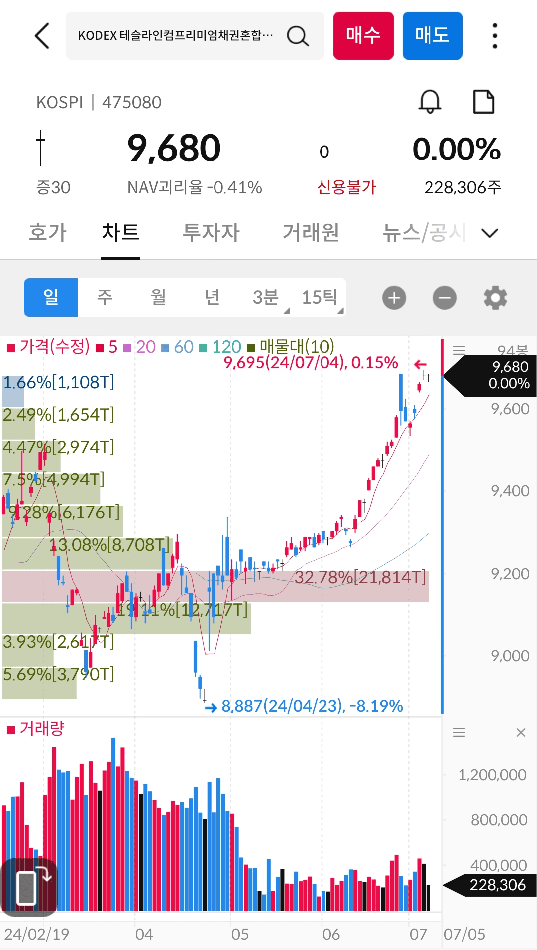 테슬라 관련 ETF 비교 1