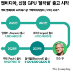 엔비디아 신제품 출시 로드맵