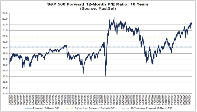 2025년 미국 주식 하락, 스티펠 S&P 500 15% 하락 가능성 제기