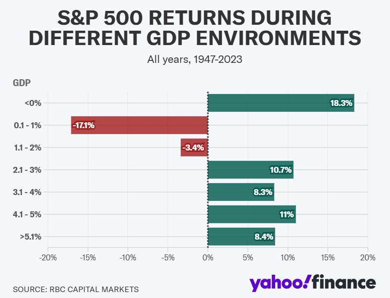 월가의 2024년 미국 주식 전망과 2025년 미국 주식 전망 비교 4