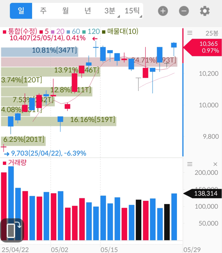 팔란티어 ETF 추천