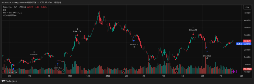 테슬라 주가 추이