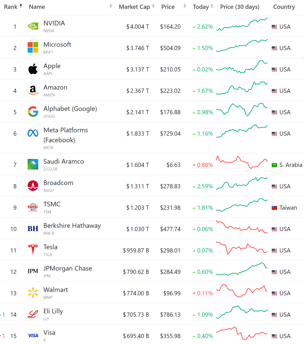 엔비디아 시총 4조달러
