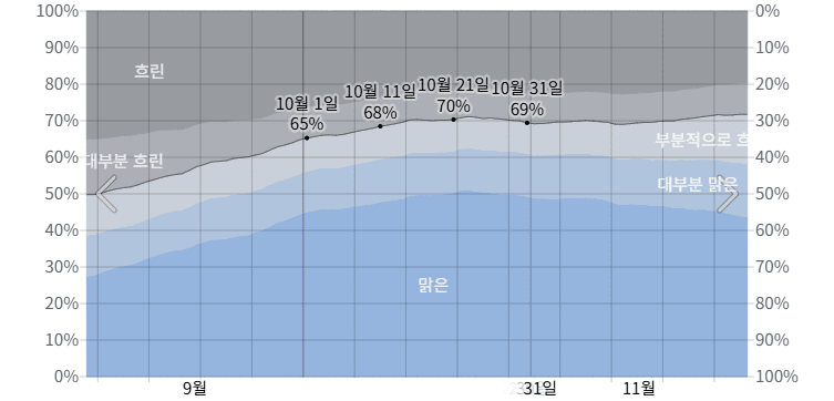 10월 제주여행, 제주 억새 여행지 추천 102