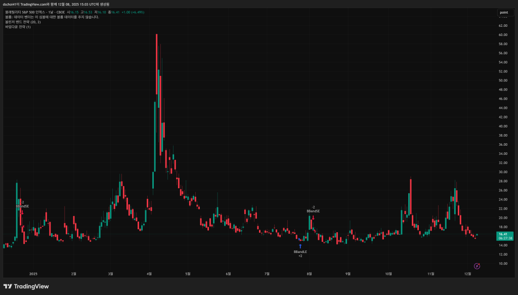 은퇴 포트폴리오 : 은퇴금 운영 원칙 수립과 AI 검증 내용 1