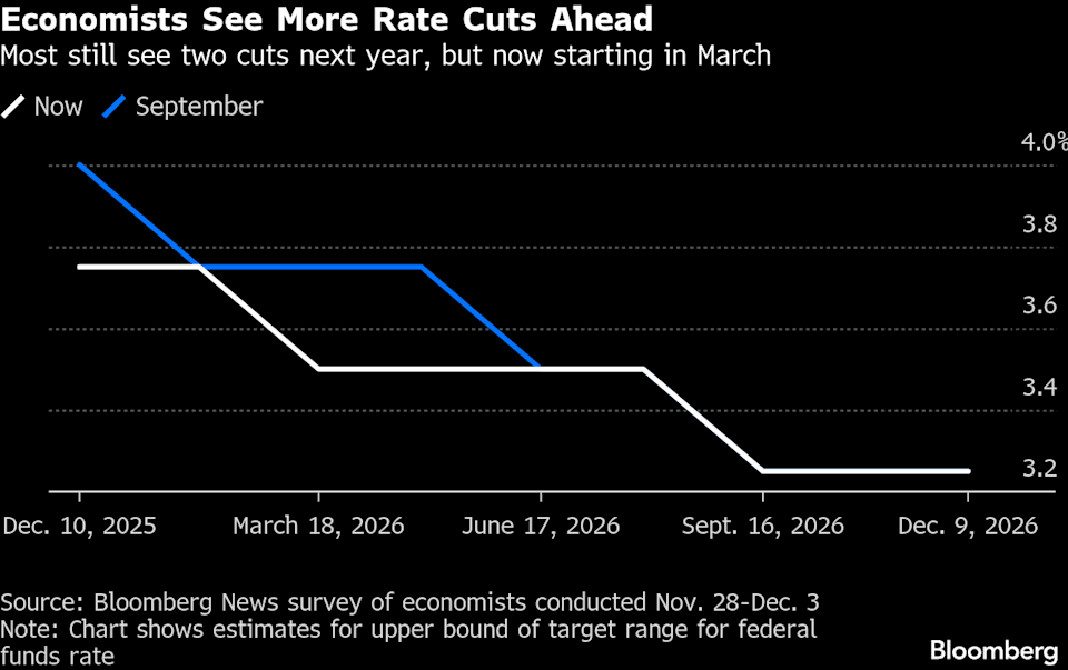 FOMC 결과 분석, 파월의 금리 인하 신호 해석과 2026년 주식 전망과 투자자 대응 전략 1