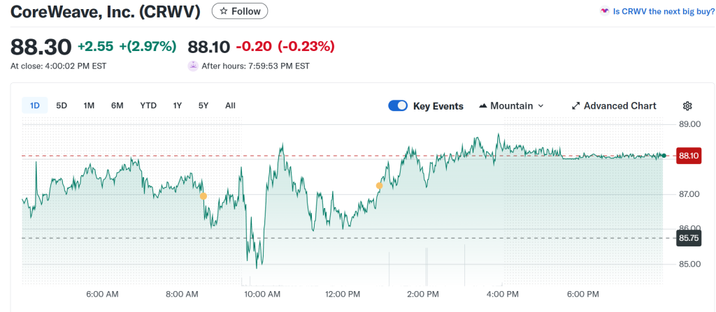 차세대 AI 기업 코어위브 주가추이, Chart by Yahoo Finance