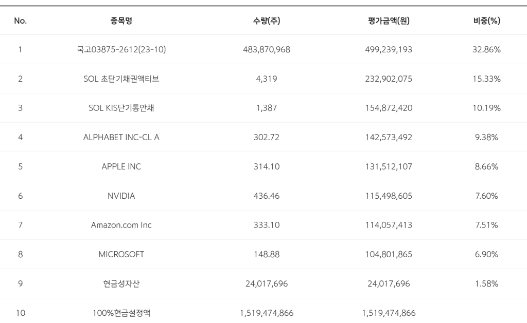 은퇴 포트폴리오 추천 : 안정성과 수익성을 동시에 잡을 채권혼합 ETF 2종 추천 95 은퇴 포트폴리오 추천 : 안정성과 수익성을 동시에 잡을 채권혼합 ETF 2종 추천 80