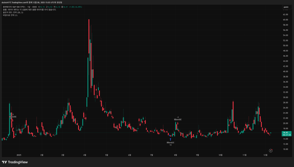 은퇴 포트폴리오 : 은퇴금 운영 원칙 수립과 AI 검증 내용 79 은퇴 포트폴리오 : 은퇴금 운영 원칙 수립과 AI 검증 내용 66
