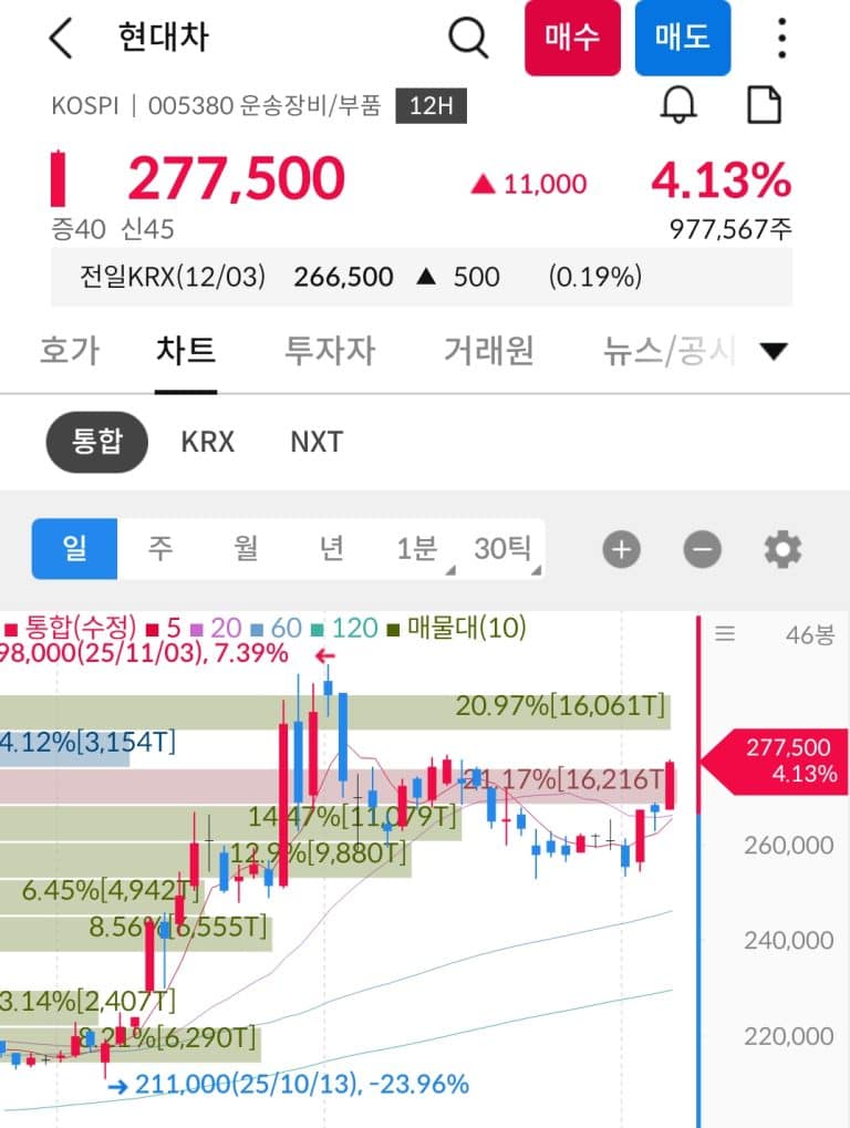 26년 투자 방향 : 2026년 코스피 레벨업의 기회! 저PBR 밸류업 수혜주, 저평가 추천주 3가지