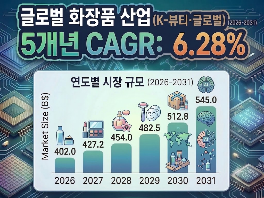 2026년 은퇴 포트폴리오 성과와 2027년 전략 : 3개 섹터 베팅의 기록 — 그리고 나의 투자 원칙을 2027년에 맞게 업그레이드하기 39 2026년 은퇴 포트폴리오 성과와 2027년 전략 : 3개 섹터 베팅의 기록 — 그리고 나의 투자 원칙을 2027년에 맞게 업그레이드하기 32
