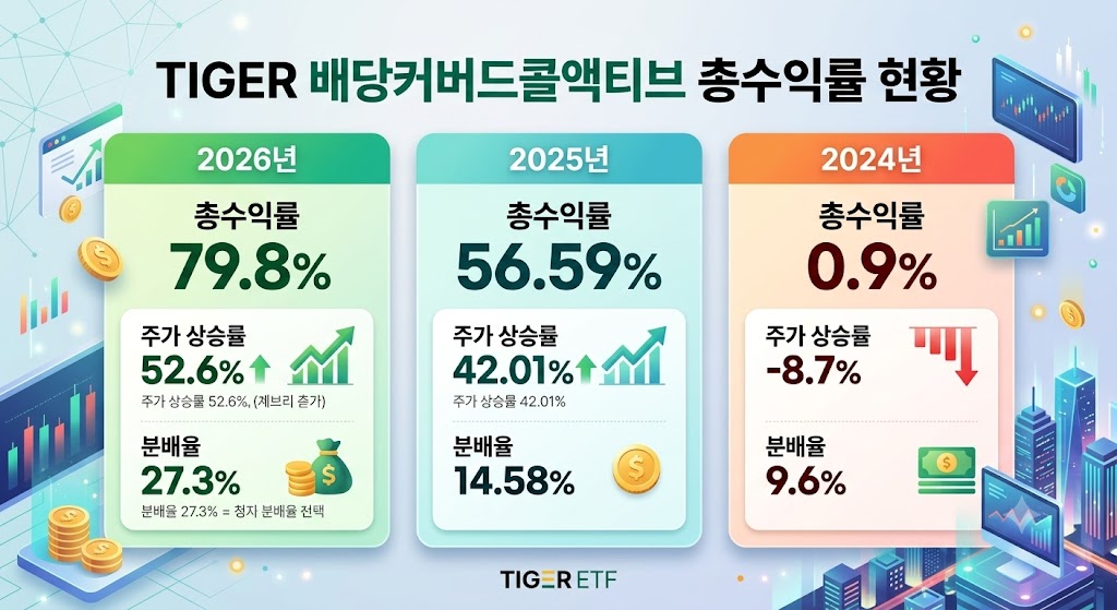 27년 은퇴자금 전략 : 1억으로 월 300만원 만드는 월 300만 월배당 ETF 17