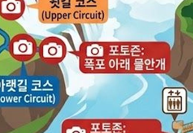 아르헨티나 vs 브라질, 이과수 폭포 코스 완벽 비교 (악마의 목구멍 코스 추천 및 일정별 추천) 7