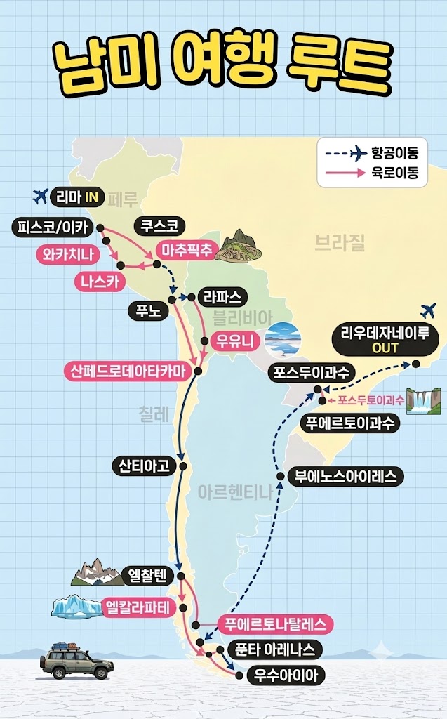 남미 여행 시기, 언제 가야 가장 좋을까? 핵심 관광지별 베스트 시기 완전 정리