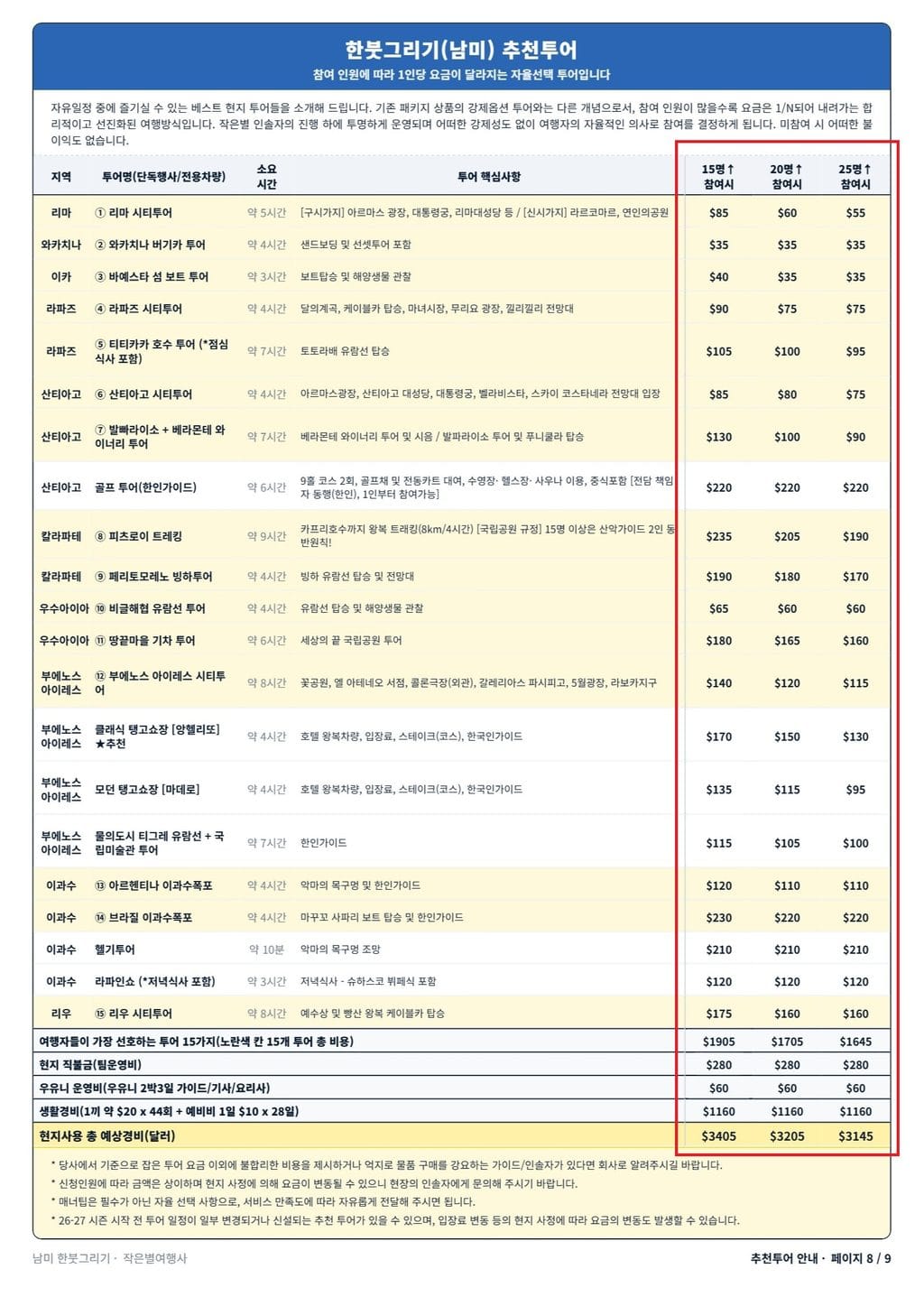 남미 추천투어 비교, 여행사 가격표 vs 현지·글로벌 플랫폼 실거래가 비교 32