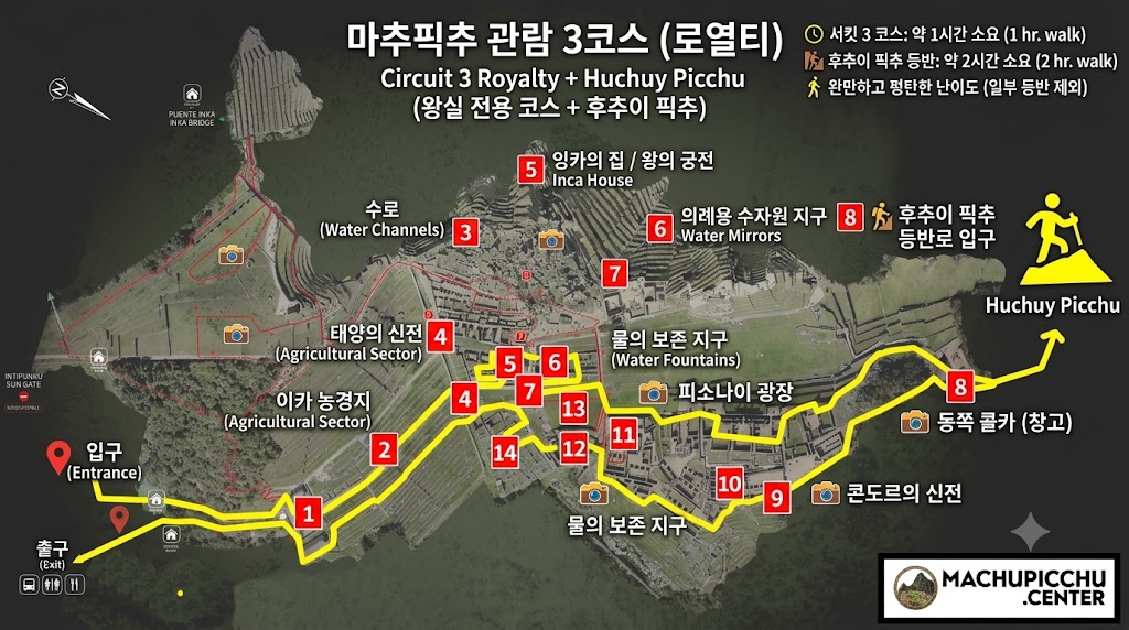 완벽해지려는 마추픽추 가이드 — 가는 길 3가지와 코스별 촬영 포인트 23